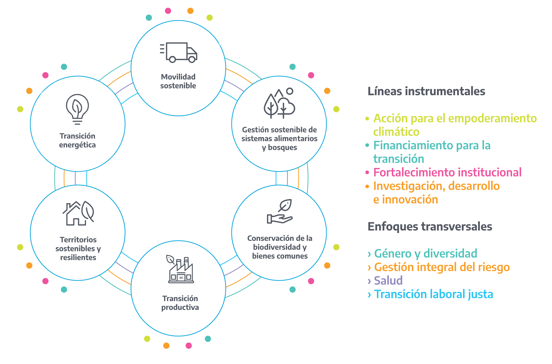 diagrama